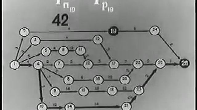 Управление проектами в СССР. ВУЗФИЛЬМ 1976.