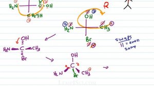 Fischer Projection Stereochemistry How to find R and S configurations FAST: Chirality Vid 6