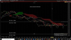 Mister Trader: Stocks, Options, Commodity Spread - Iron Condor sul Future EUR