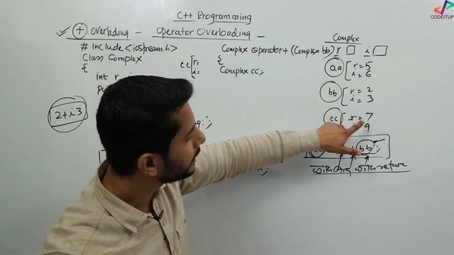 Adding Complex Number | Using Overloading + Operator | C++ In Hindi