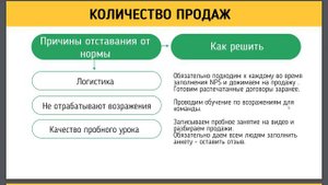 Воронка продаж и как с ней работать