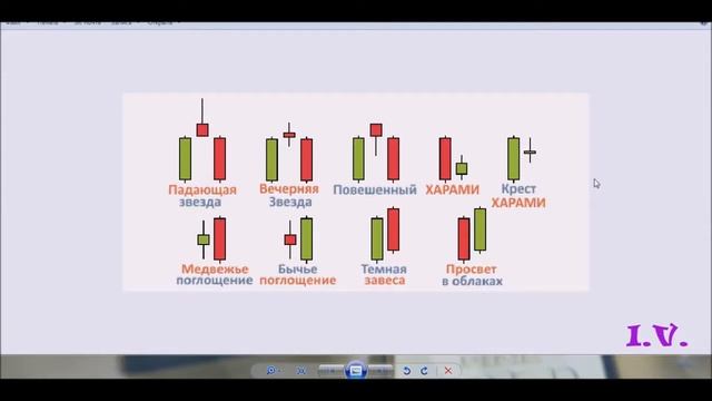Комбинации-японских-свечей / Candlestick combinations