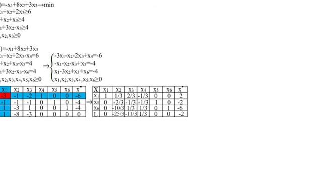 Задача линейного программирования. Двойственный симплекс-метод №1. Поиск минимума. смотреть онлайн