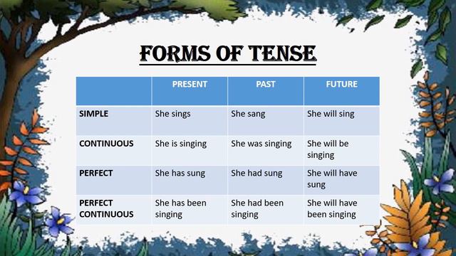 Grade 8 # English # Grammar - Chapter 4 - Verbs # 07/12/2020 # 10:00 AM смотреть онлайн