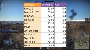 This Exploit is Ruining Tank RB Part 2: The Aftermath & Real Issue