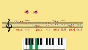 характерные интервалы ля минор