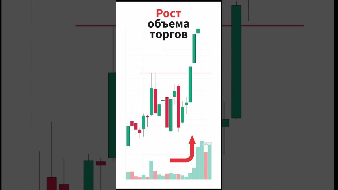 Ложный или истинный пробой Как определить #инвестиции #биржи #обучениетрейдингу #пробойуровня #хомяк
