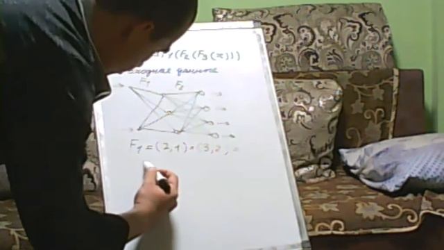 Основы нейросети