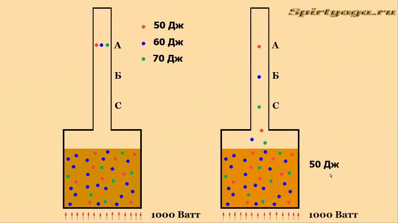 Теория самогоноварения, дистилляции, ректификации. Часть 1. смотреть онлайн