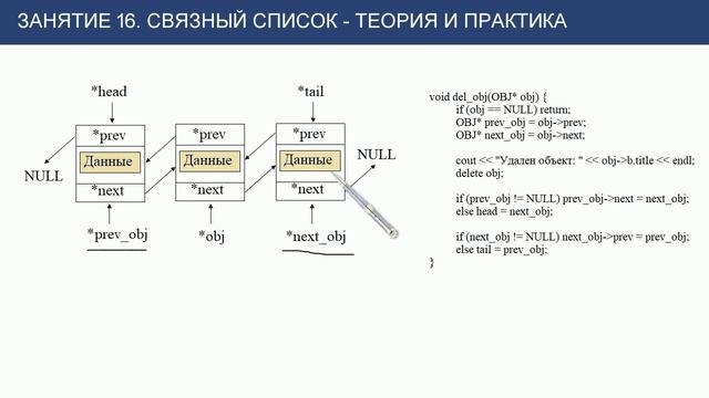 С++ с нуля: урок 16 - связные списки, теория и практика