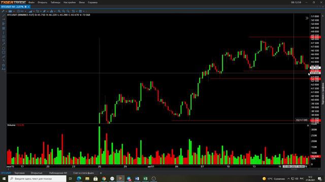 Биткоин падает! А дальше что? смотреть онлайн