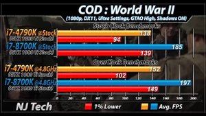 i7-4790K vs i7-8700K | New Games Benchmarks
