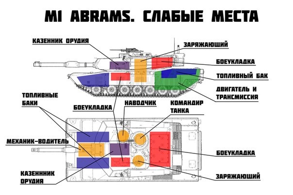 Схема бронирования абрамса