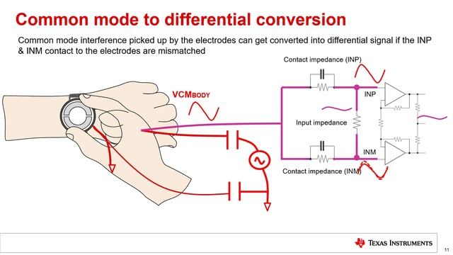 Electrode configurations and interface circuitry for electrocardiogram (ECG) in wearable devices смотреть онлайн