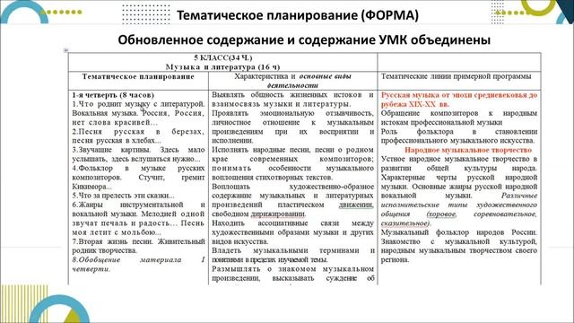 Рабочая программа вебинар смотреть онлайн