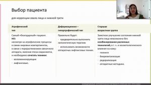 Современный взгляд на контурную пластику средней и нижней трети лица.