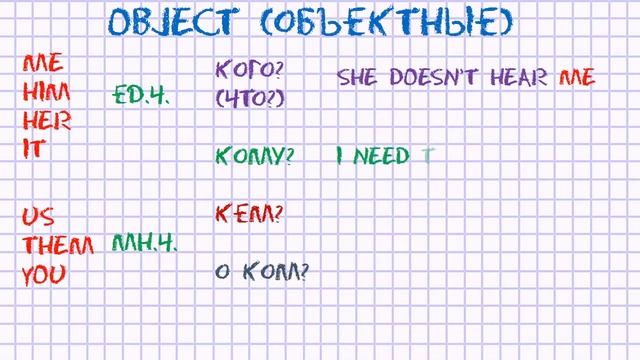 Pronouns (Personal, possessive, object, reflexive). Grammar Rulezzz. смотреть онлайн
