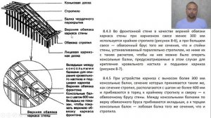 Правильное устройство каркаса фронтонов и карнизов фронтона. Консольный навес