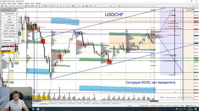 Торговые рекомендации FOREX | CME от Ковача Дениса 27.04 - 1.05.2020 смотреть онлайн