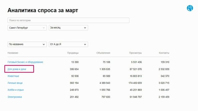 ЧТО ПРОДАВАТЬ НА АВИТО?✅ АНАЛИТИКА СПРОСА НА АВИТО! Как проанализировать нишу для продажи на авито!