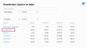 ЧТО ПРОДАВАТЬ НА АВИТО?✅ АНАЛИТИКА СПРОСА НА АВИТО! Как проанализировать нишу для продажи на авито!