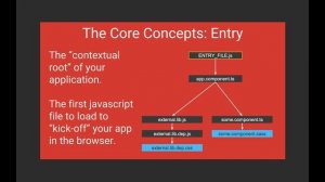 Webpack Introduction #01