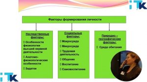 Лекция Человек как результат биологической и социокультурной эволюции.