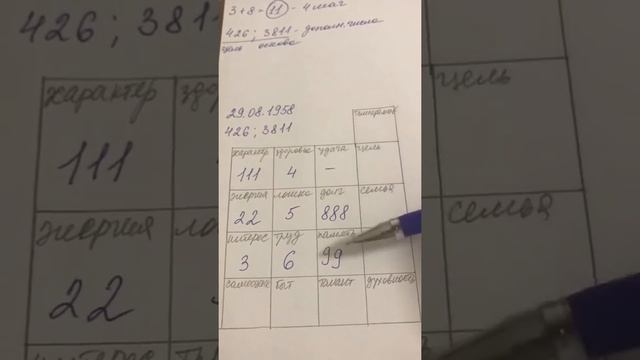 Расчёт матрицы Пифагора