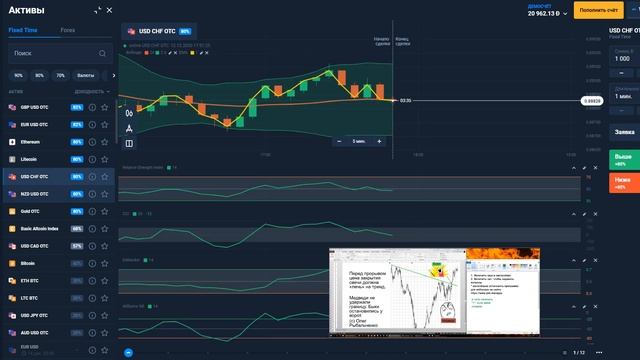 ТОРГОВЛЯ И ТРЕНИРОВКА БИНАРНЫИЕ ОПЦИОНЫ волны боллинджера + rsi+ сила быков и медведей
