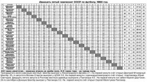 Двадцать пятый чемпионат СССР по футболу. 1963 год..mp4