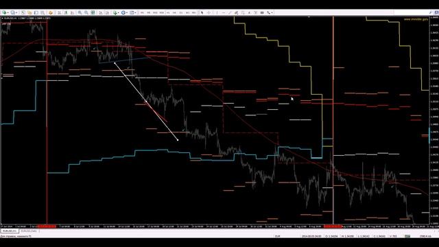 Уровни Спроса и Предложения смотреть онлайн