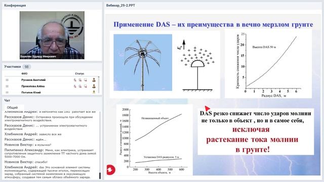 Молниезащита объектов, расположенных в условиях вечной мерзлоты. Запись вебинара