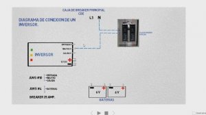INSTALACION DE  INVERSOR