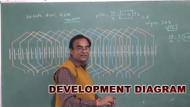 DEVELOPMENT DIAGRAM OF 36 SLOT,18 COIL,4 POLE ,SQURRIAL CAGE INDUCTION MOTOR WINDING смотреть онлайн