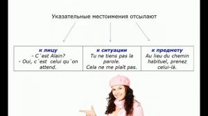 Местоимения (Pronom). Грамматика французского языка