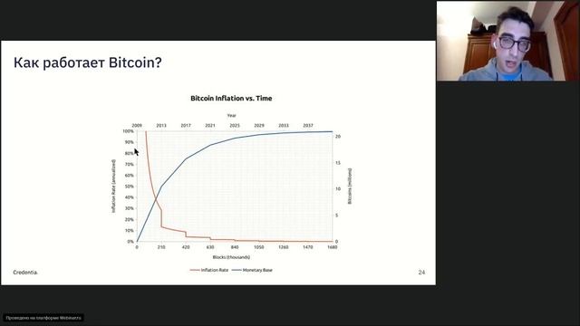 Инфляция Биткоина