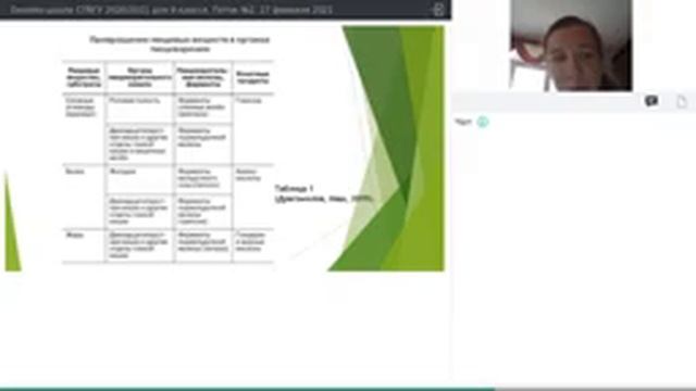 Онлайн-школа СПбГУ 2020/2021. 9 класс. Биология. 27 февраля 2021 смотреть онлайн