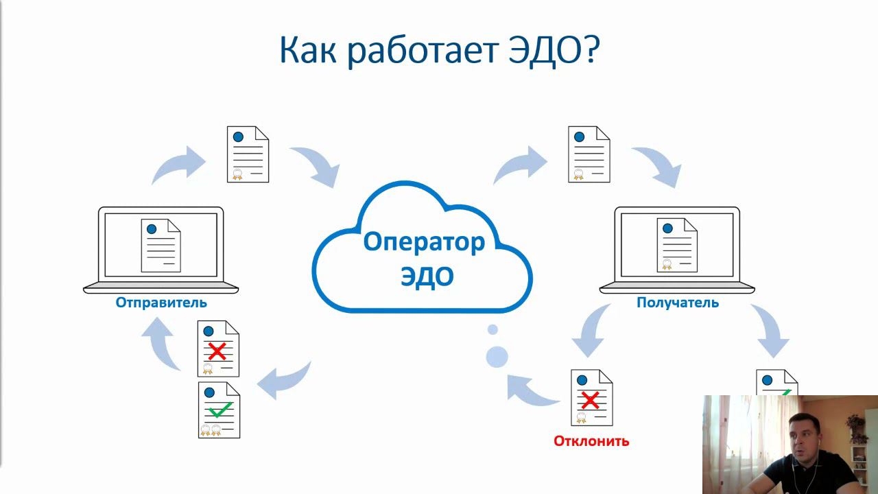 Вебинар: Как перейти на электронный документооборот