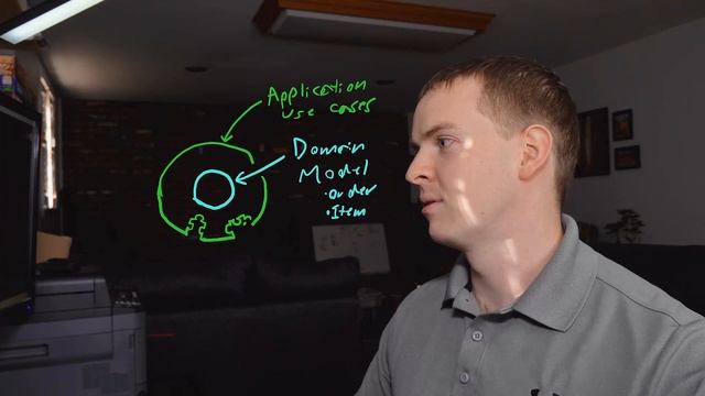Onion Architecture - Software Design Patterns Explained