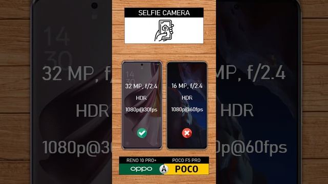 Oppo Reno 10 Pro Plus vs Poco F5 Pro