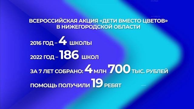 Помощь тяжелобольным детям