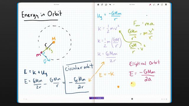 Energy of Orbits смотреть онлайн