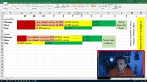 О подводке к соревнованиям.  Как показать лучшую форму в приседе, жим или тяге