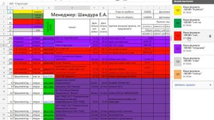 красим строки в гугл докс исходя из текста в ячейки
