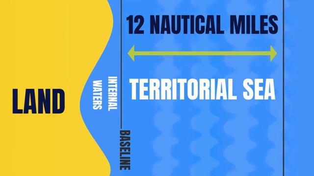International Law Territorial Sea  explained Law of the sea