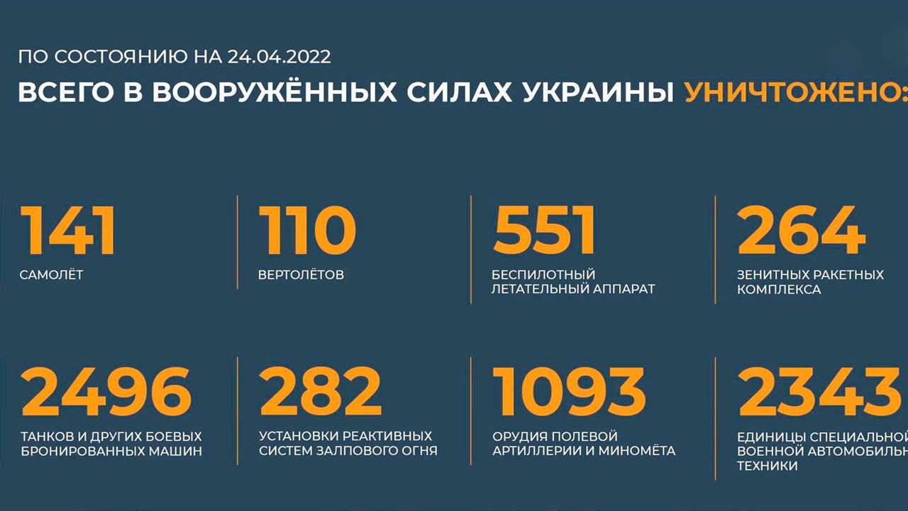 Российские военные за ночь выполнили более 420 огневых задач на Украине