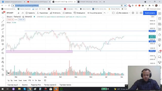 Обзор рынка на 06.09. Ртс Нефть Си Сбер