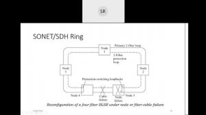 Optical Communication: Lecture 46: SONET/SDH