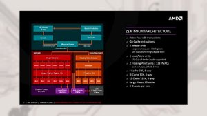 Подробности архитектуры AMD RYZEN