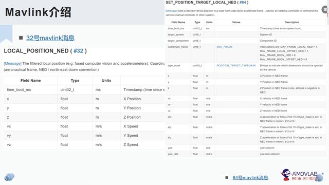 Introduction to Drone Architecture and Flight Control Development | MAVLink смотреть онлайн